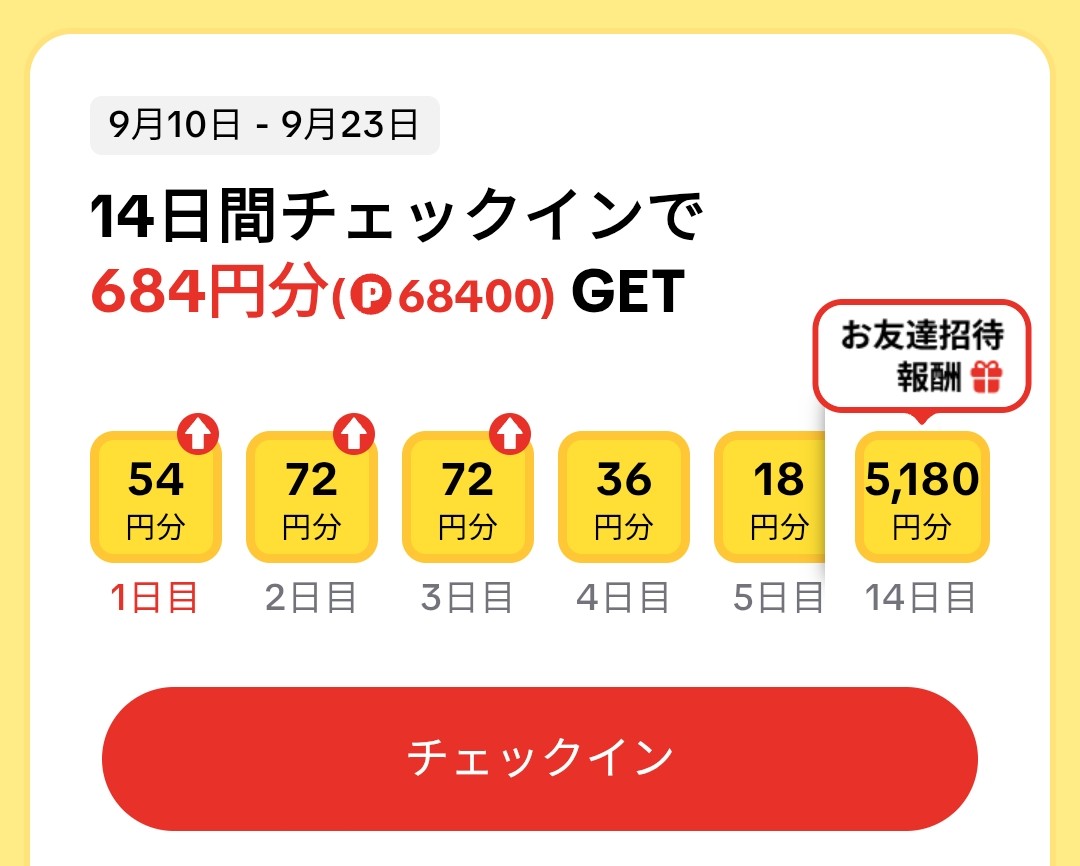 tiktokライト14日間連続チェックインで報酬5,000円相当
