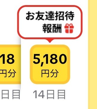 14日目に5,000円相当