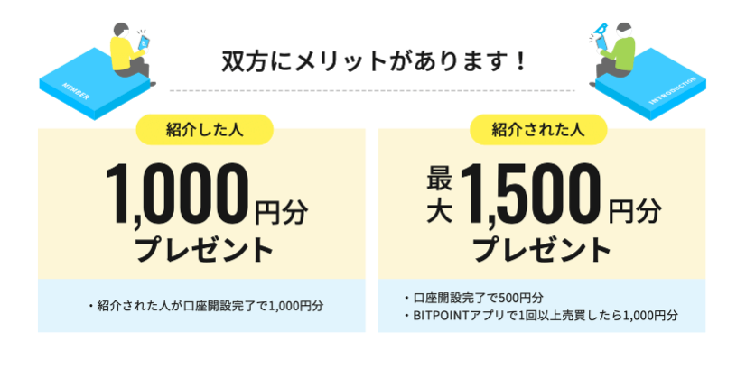 紹介した人に1,000円分、紹介された人が最大1,500円分プレゼント