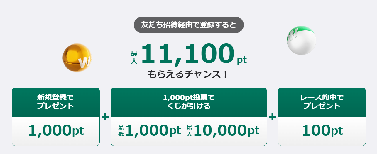 ウィンチケットの招待コードでお友達がもらえる報酬