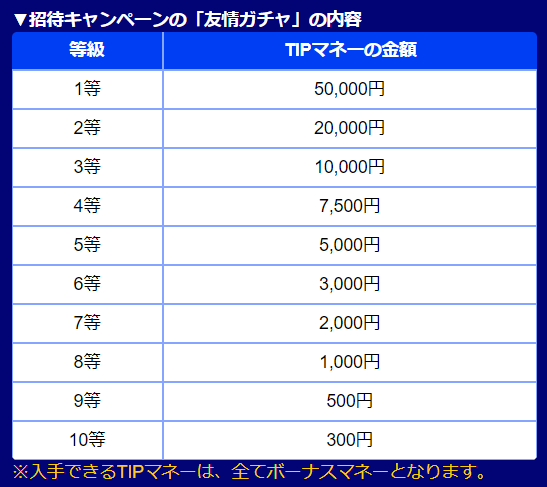 TIPSTARティップスターでもらえるTIPマネー