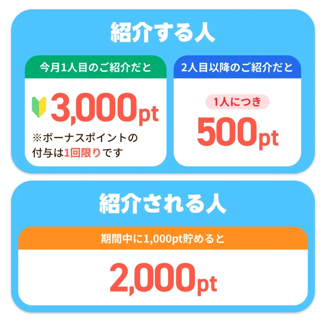 ハピタスの紹介コードでもらえるポイント