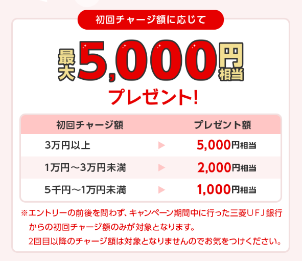 三菱UFJ銀行からCOIN+への初回チャージで最大5,000円残高プレゼント