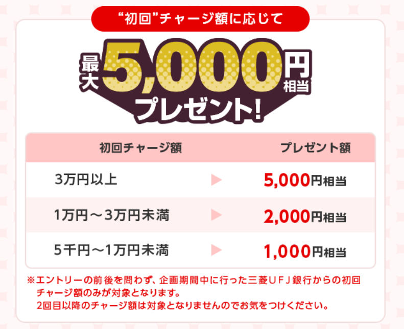 初回チャージ額に応じて最大5,000円相当プレゼント