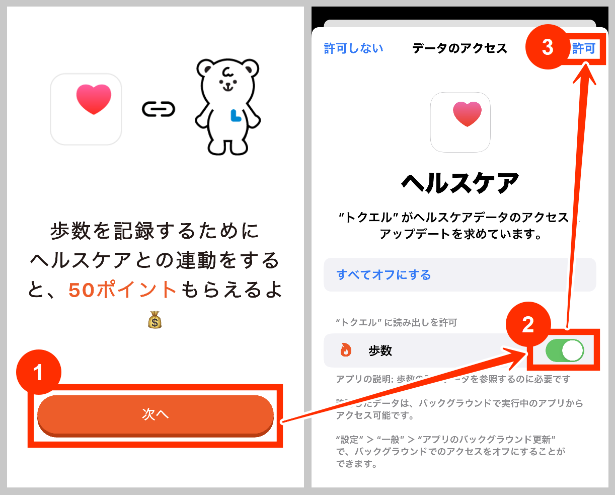 トクエルのヘルスケアとの連携