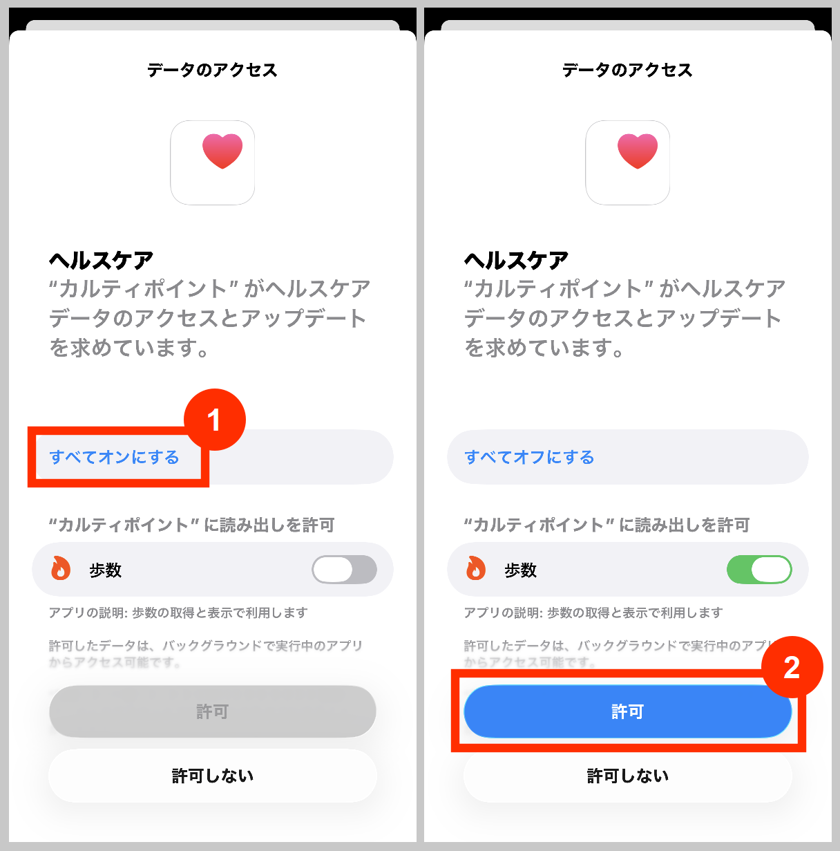 カルティポイントのヘルスケアの許可